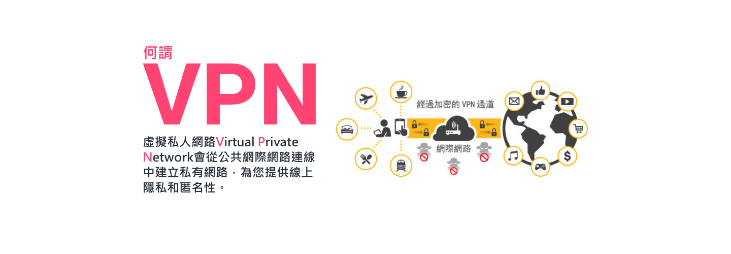 諾頓WiFi安全VPN，何謂VPN？虛擬私人網路Virtual Private Network會從公共網際網路連線中建立私有網路，為您提供線上隱私和匿名性。  Norton Security、諾頓、賽門鐵克、防毒軟體、網路安全